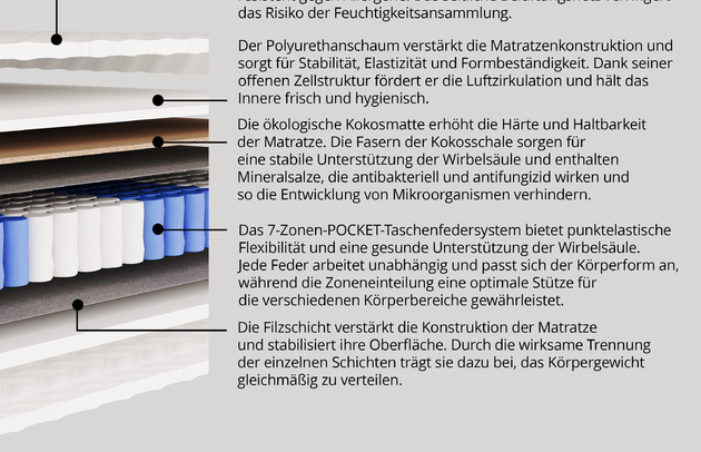 Taschenfederkernmatratze LOTULA - 4
