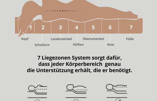 Taschenfederkernmatratze JUNILA - 6