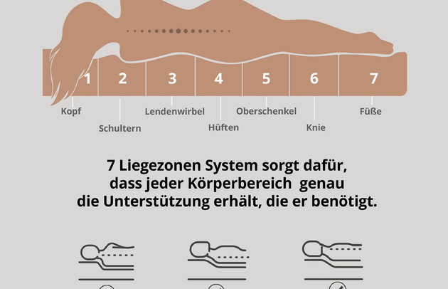 Taschenfederkernmatratze LOTULA - 6