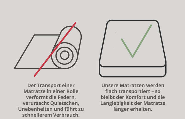 Taschenfederkernmatratze LOTULA - 8