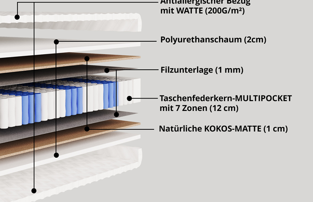 Taschenfederkernmatratze JUNILA - 3