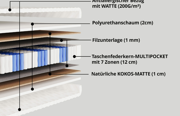 Taschenfederkernmatratze JUNILA - 3