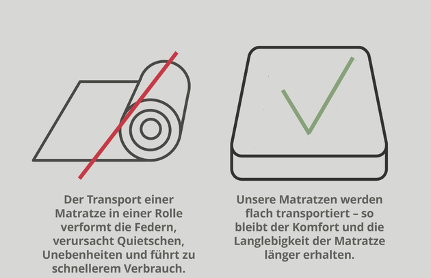 Taschenfederkernmatratze LAVELA - 8