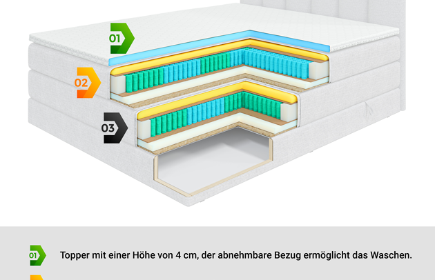Elektrisches Boxspringbett AMEL EL - 8