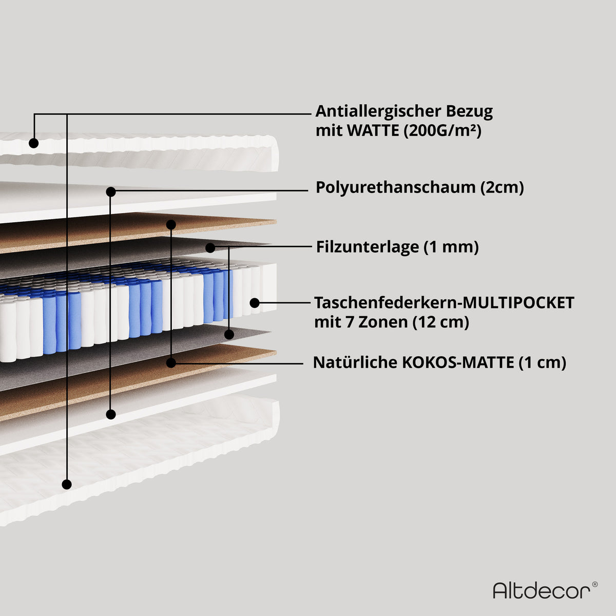Łóżko tapicerowane ENZO6 Bouclé