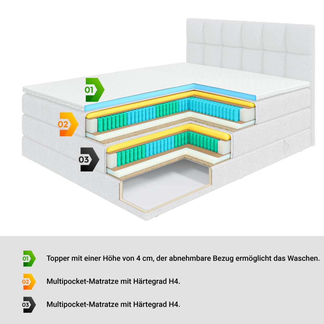 Elektrisches Boxspringbett ROKS EL Matratze