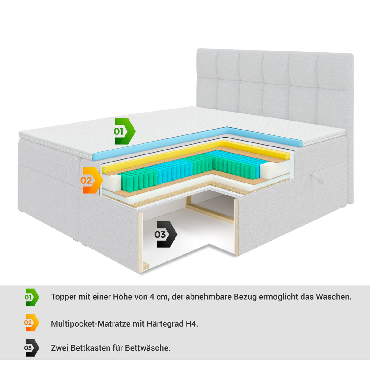 Boxbett FAMA Cord